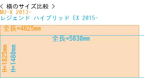 #MU-X 2013- + レジェンド ハイブリッド EX 2015-